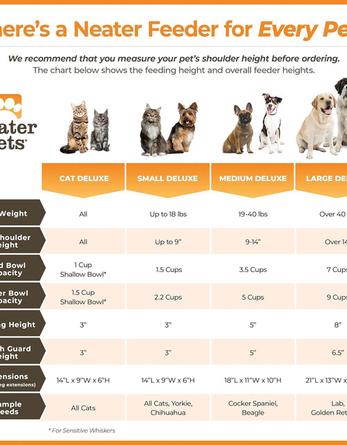 Load image into Gallery viewer, - Neater Feeder Deluxe Dog and Cat Variations and Colors
